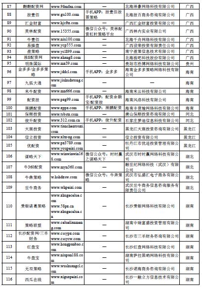 非法场外配资名单_上海股票配资_股市场外配资平台曝光
