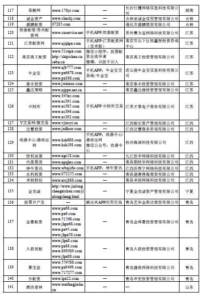 上海股票配资_非法场外配资名单_股市场外配资平台曝光