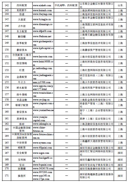 股市场外配资平台曝光_非法场外配资名单_上海股票配资