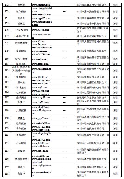 非法场外配资名单_上海股票配资_股市场外配资平台曝光