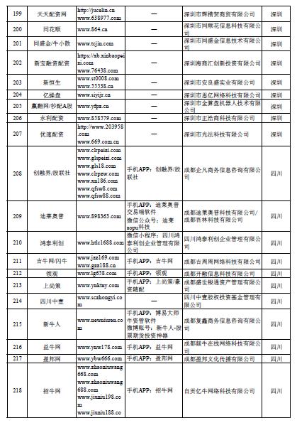 股市场外配资平台曝光_非法场外配资名单_上海股票配资