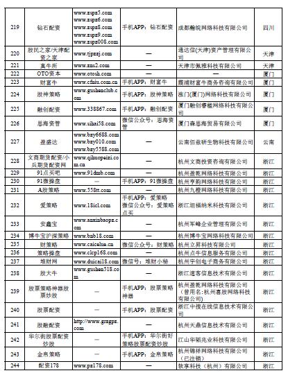 股市场外配资平台曝光_非法场外配资名单_上海股票配资