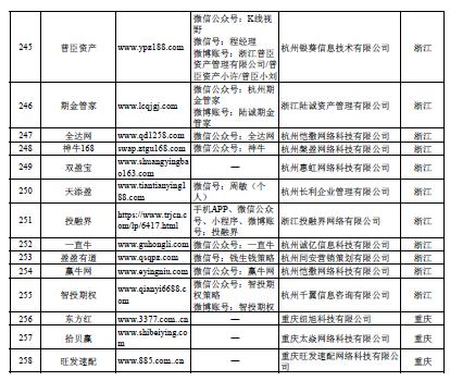 非法场外配资名单_上海股票配资_股市场外配资平台曝光