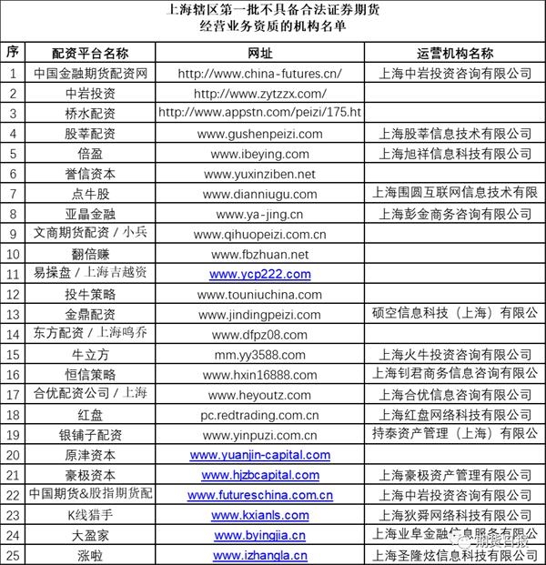 上海股票配资_证监局风险警示_场外配资黑名单