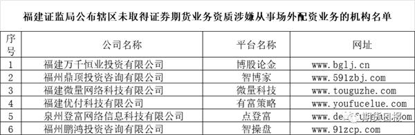 证监局风险警示_场外配资黑名单_上海股票配资