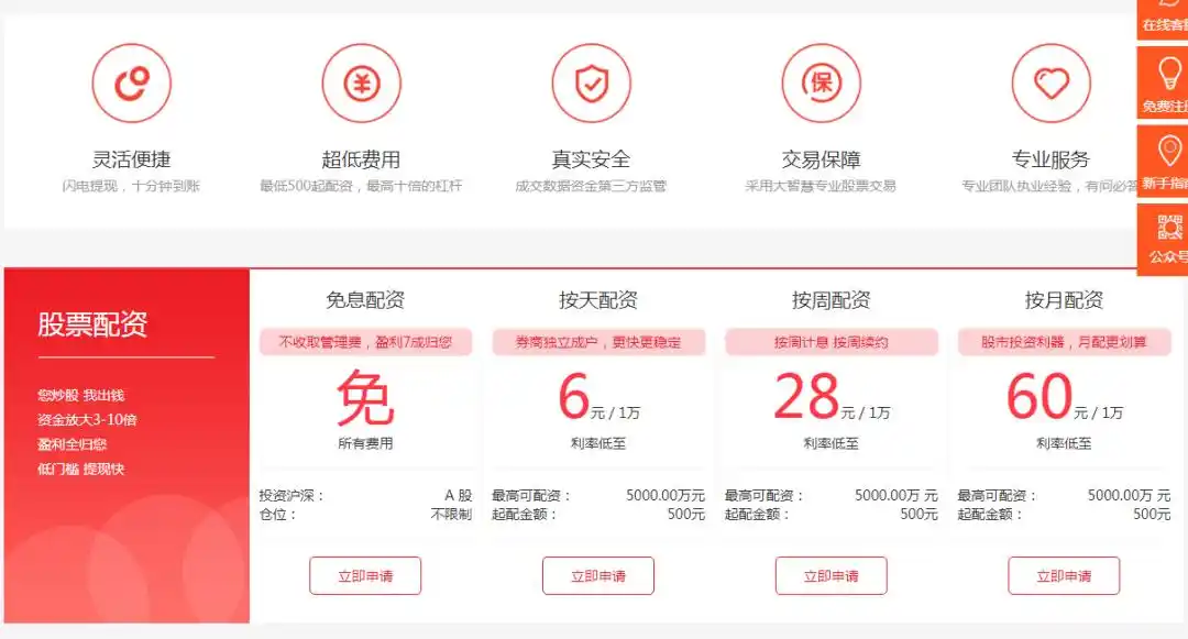  线上配资陷阱 _股票杠杆倍数_
