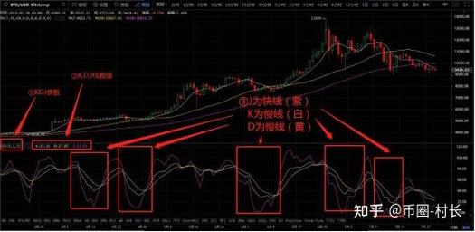 股票杠杆爆仓_数字货币合约交易_数字货币爆仓原因