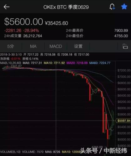 数字货币爆仓原因_数字货币合约交易_股票杠杆爆仓