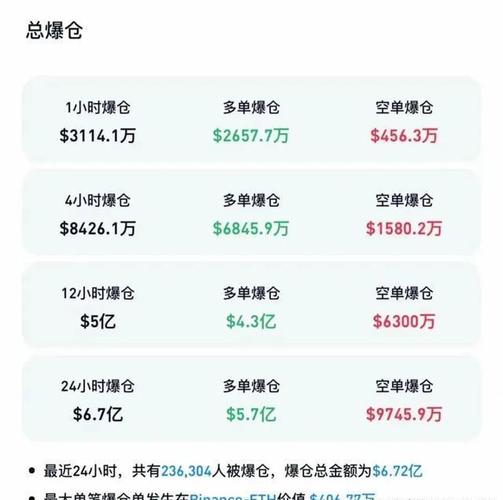 数字货币合约交易_数字货币爆仓原因_股票杠杆爆仓