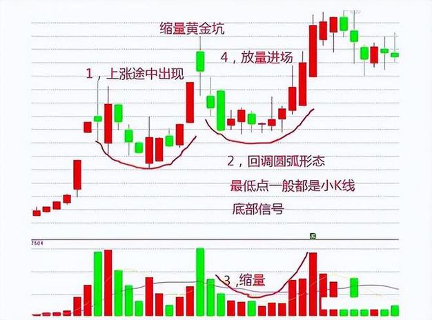 股市大盘是什么、有何意义及计算方法，一文全了解
