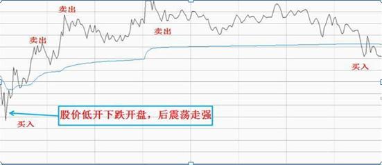 庄家操盘手法分析_散户精选个股技巧_炒股怎么赚钱