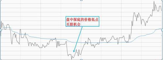 庄家操盘手法分析_炒股怎么赚钱_散户精选个股技巧