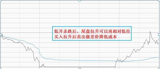 散户精选个股技巧_炒股怎么赚钱_庄家操盘手法分析