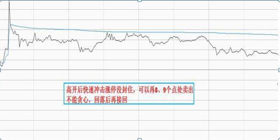 炒股怎么赚钱_庄家操盘手法分析_散户精选个股技巧