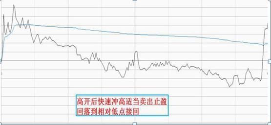 炒股怎么赚钱_散户精选个股技巧_庄家操盘手法分析