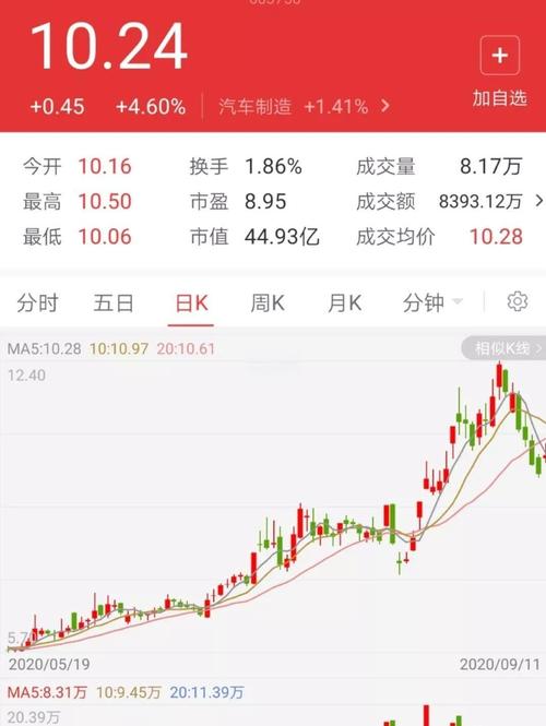 A股期货大神秦安股份：82天18份公告，期货投资成主业