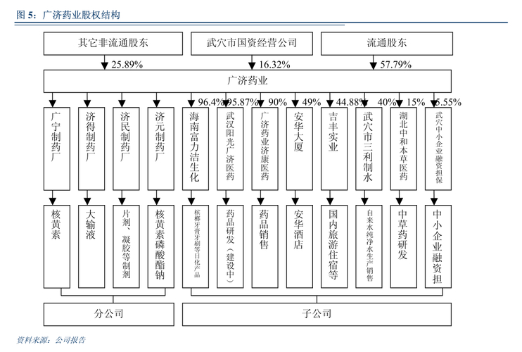 群益证券 2022年11月9日中控技术发布公告，提及众多机构相关情况