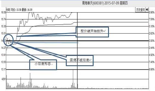 炒股怎么赚钱_炒股赚钱的人多吗_炒股赚钱了要交税吗
