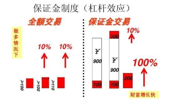 股指期货配资年息18%_期货配资20倍杠杆风险_恒指期货开户配资