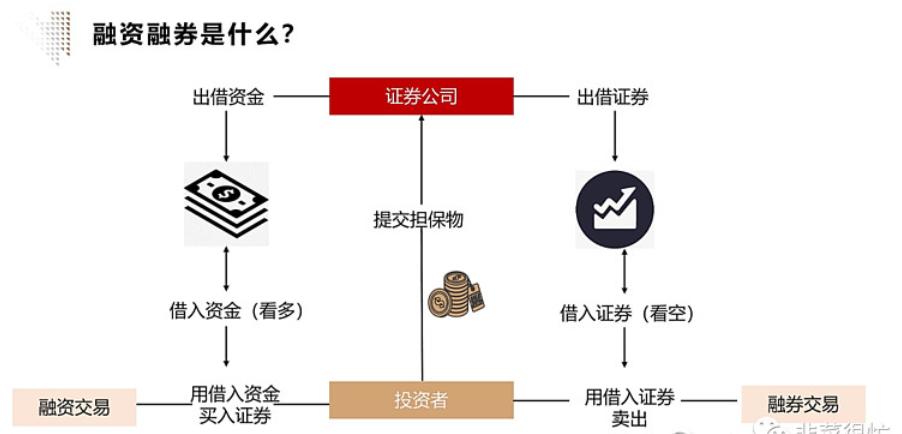 股票怎么融资买入_融资融券交易策略_融资融券开户条件