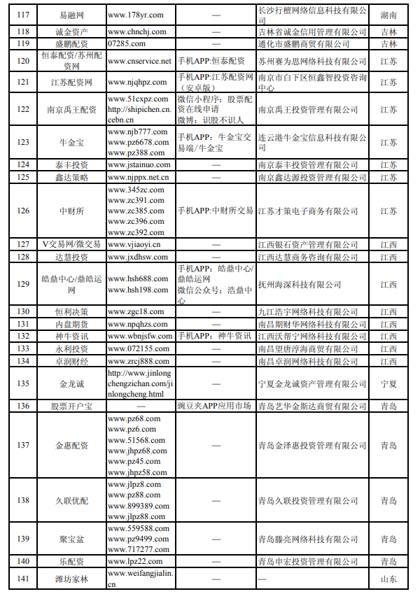 中国证监会场外配资曝光名单_湖南非法配资平台_在线配资平台