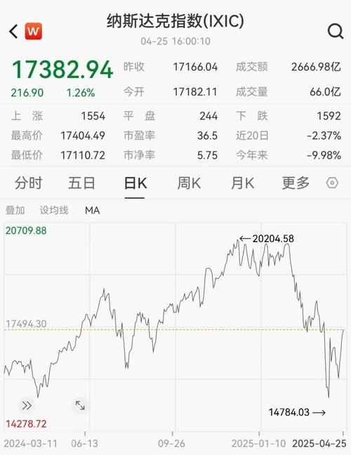 线上股票配资门槛_杭州股票配资平台_股票配资平台风险