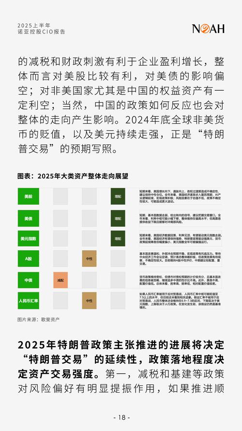 诺亚创融_资产配置策略与风险平衡_诺亚创融资产负债管理