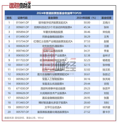 2024年最安全的杠杆炒股平台榜单揭晓，配查信、启泰网、长宏网入选