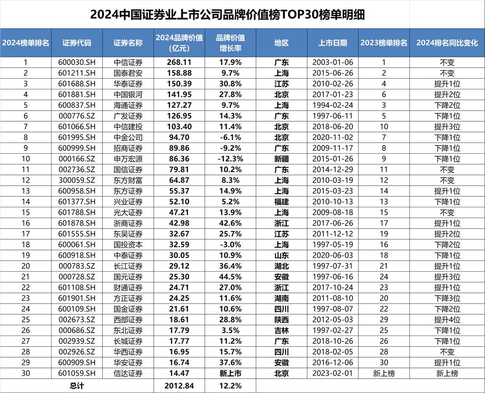 2020年我国国内品牌股票配资渠道排名，贵丰配资与诚赢诚达上榜