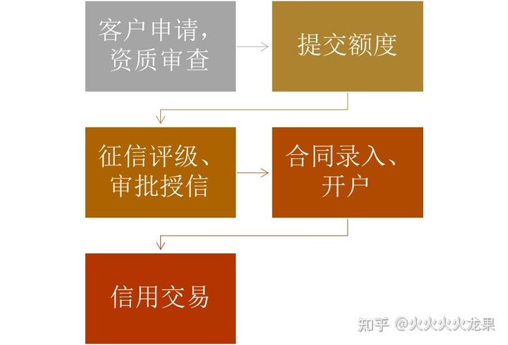 融资融券开户指南：确定证券公司资质及自身是否符合条件