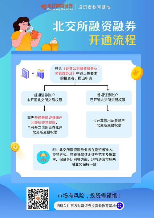 如何融资买入股票_融资交易孖展_保证金账户开通流程