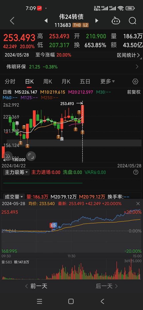 A股大盘暴涨引全民炒股热潮，真的正常吗？该不该跟风？