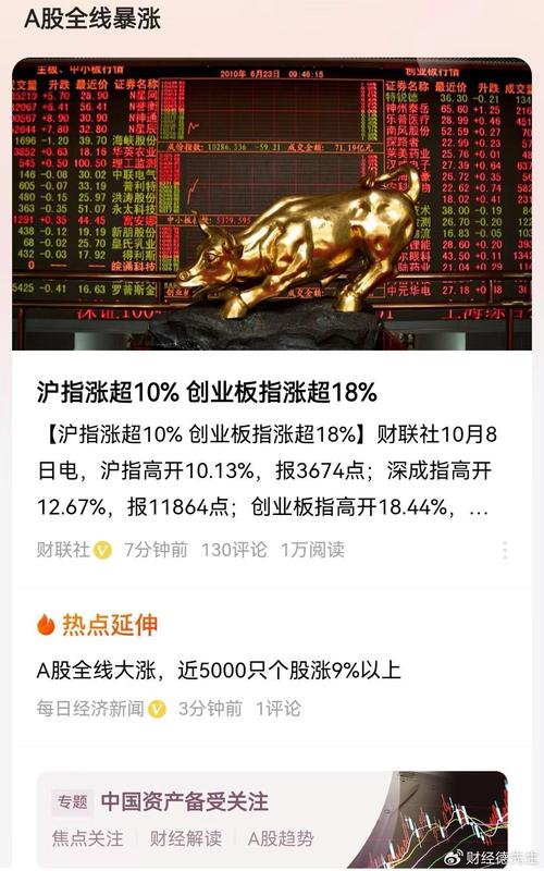 全民炒股加杠杆_杠杆炒股家破人亡_A股大盘暴涨风险