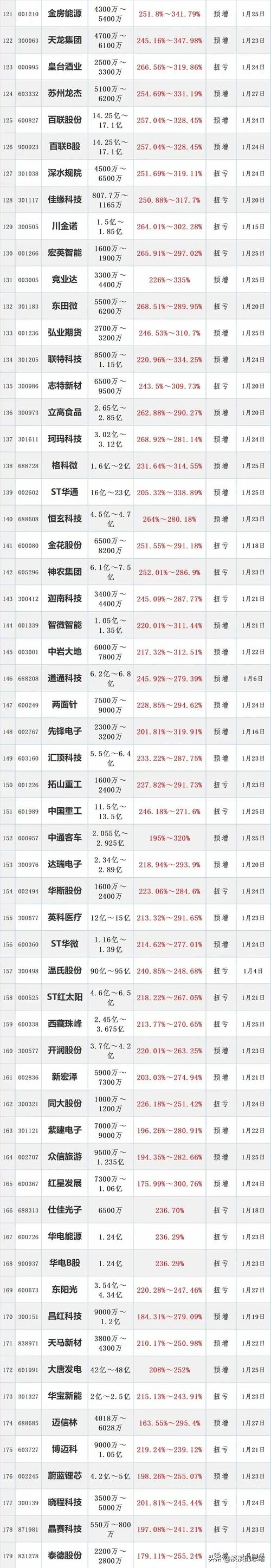 股票配资导航_全国前十正规配资公司排行_最安全靠谱股票配资平台排名