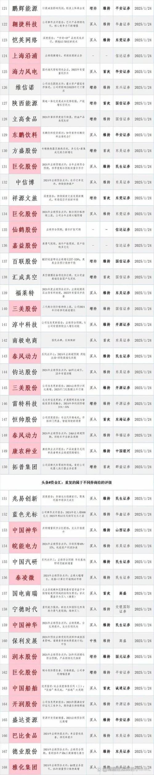 2019年国内五大股票配资平台评级排行，杨方配资为何当选NO.1？