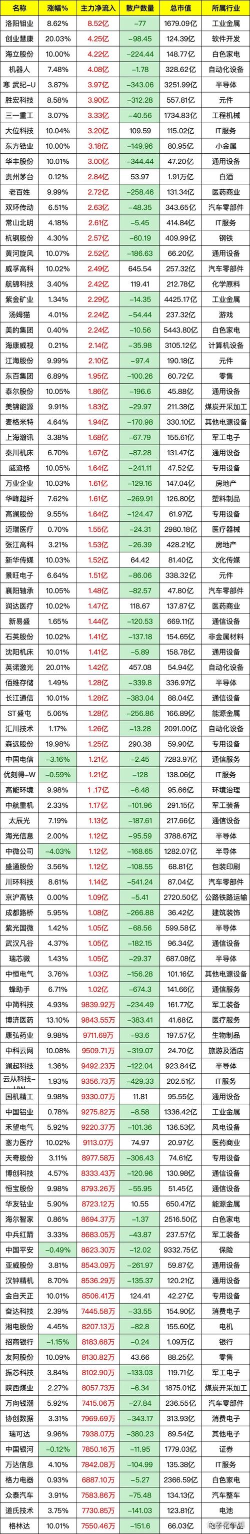 股票配资导航_2019年国内股票配资平台排行_杨方配资安全评级