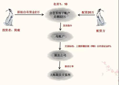 期货融资配资_期货公司融资配资业务_在线期货配资