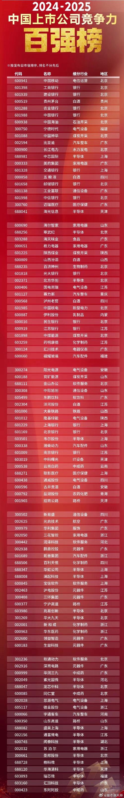 2020全国十大配资公司排名公布！快来看看都有谁？