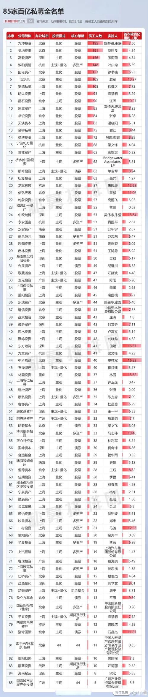 2020全国十大配资公司排名_我要配资股票配资平台_股票配资导航