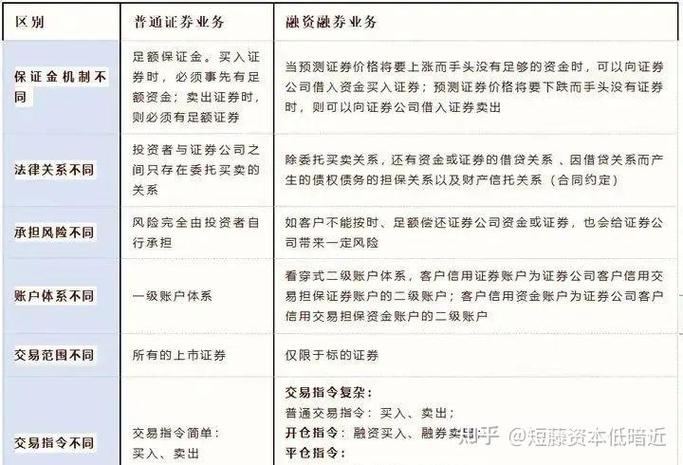 融资融券交易流程_融资融券与普通证券交易对比_股市融资融券是什么意思