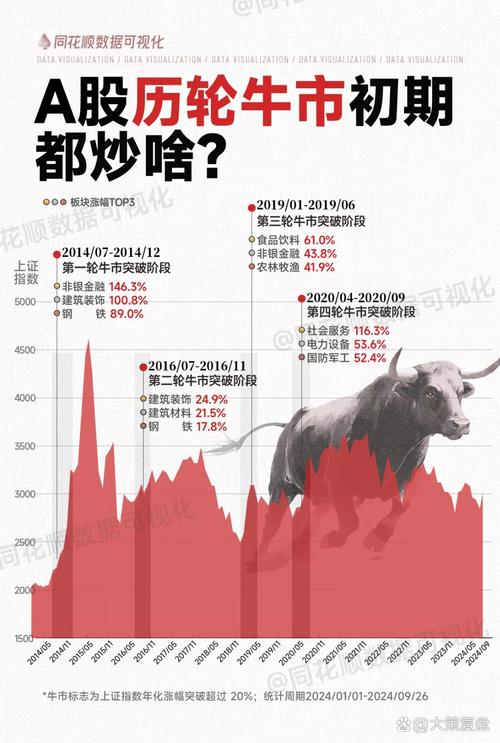 杠杆牛市融资融券_杠杆炒股家破人亡_两融配资炒股案例