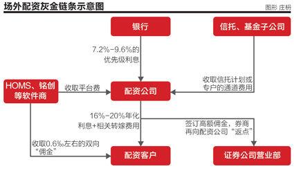 炒股配资合法吗_系统分仓模式配资_场外配资违法活动