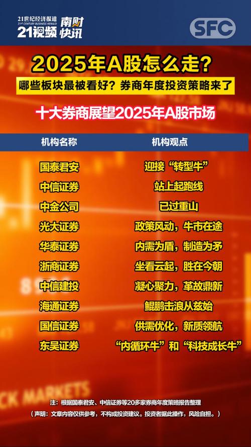 股票配资平台2025变革_AI算法在股票配资中的应用_股票配资公司平台