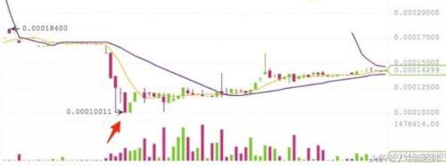数字货币爆仓原因大揭秘！与合约交易、杠杆水平有何关系？