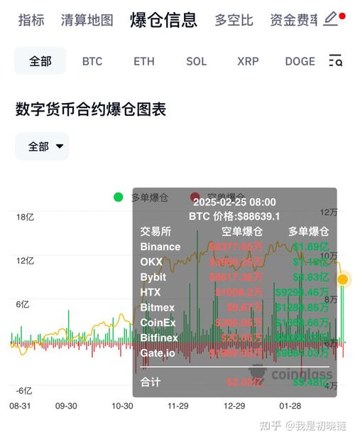 数字货币爆仓原因_杠杆炒股爆仓_数字货币合约交易