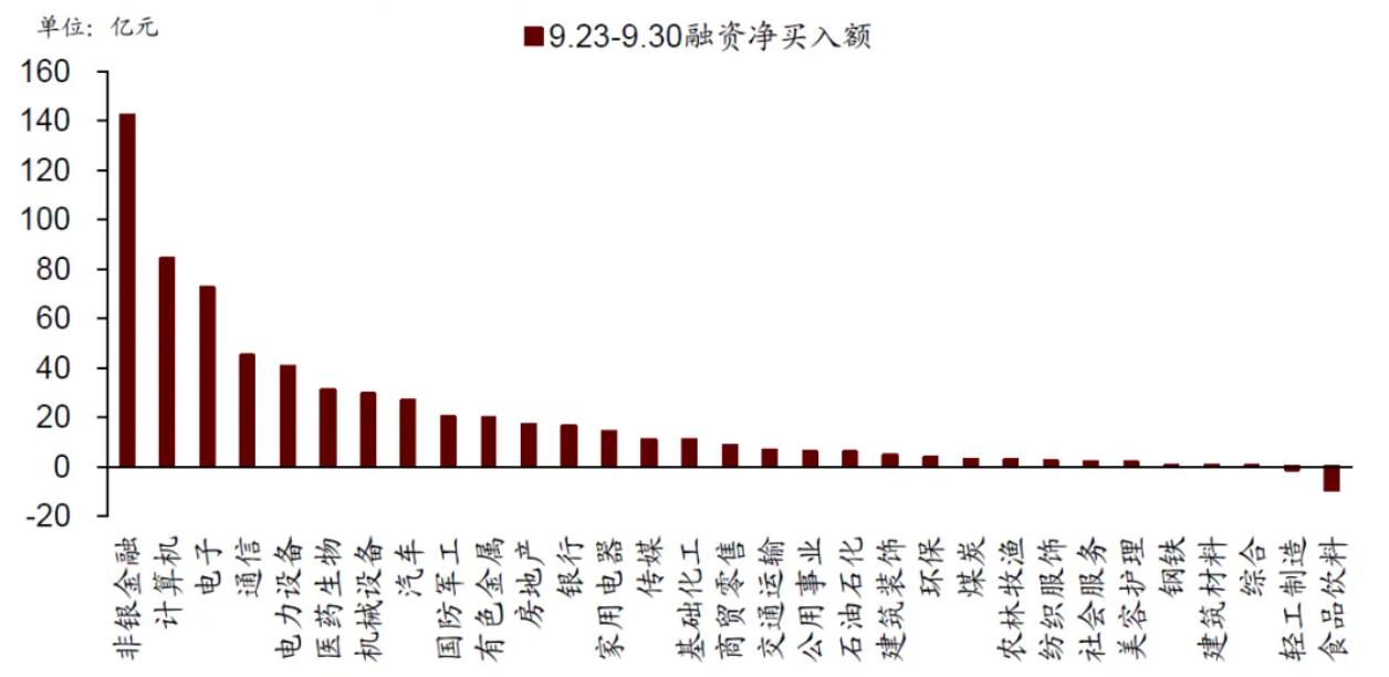 杠杆炒股爆仓_融资盘激增_ A股融资买入额