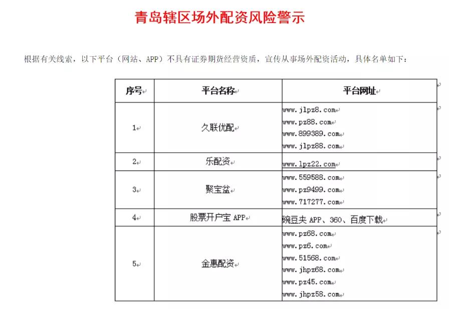 监管重拳出击！一日四地证监局开场外配资机构黑名单