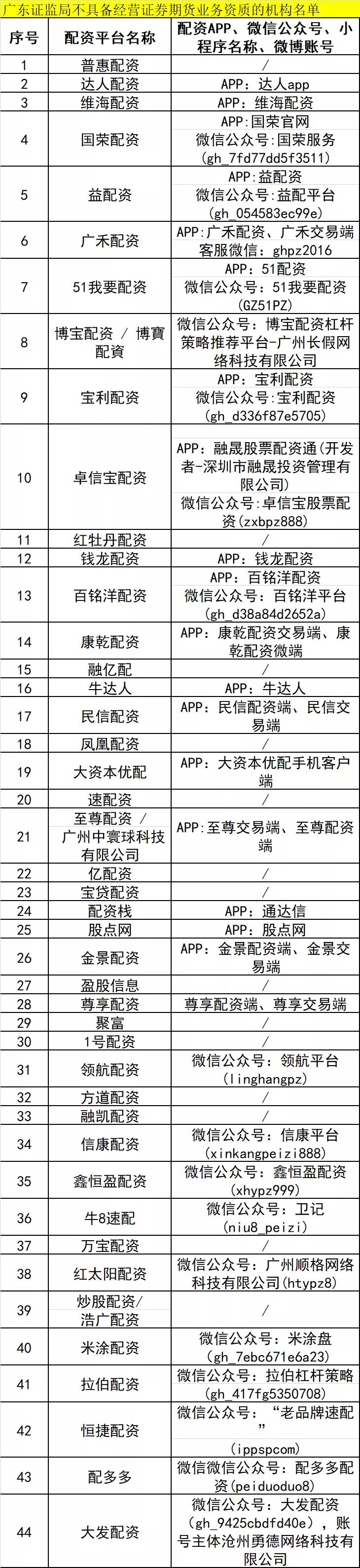 场外配资黑名单_杠杆配资网_证监局打击非法配资