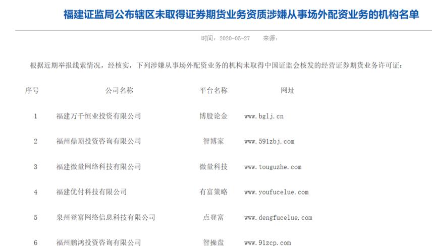 场外配资黑名单_证监局打击非法配资_杠杆配资网