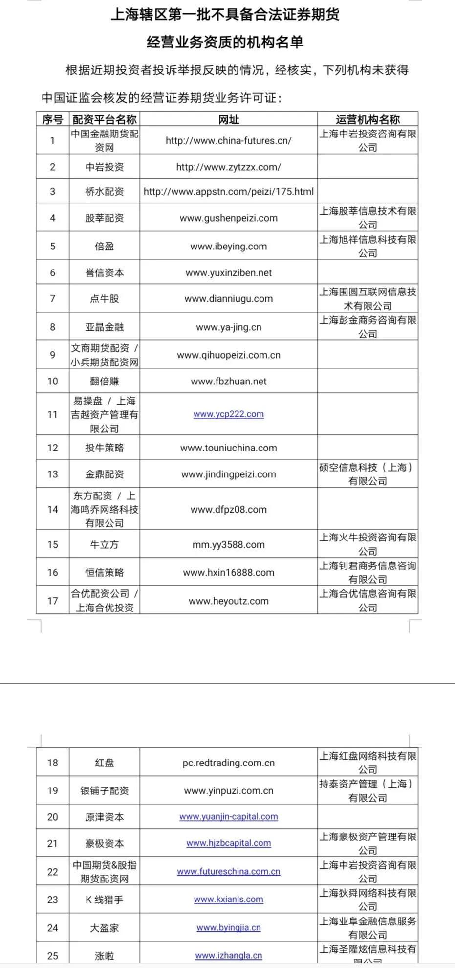 杠杆配资网_证监局打击非法配资_场外配资黑名单